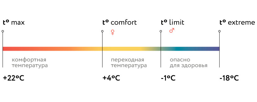 temperaturnyj-rezhim